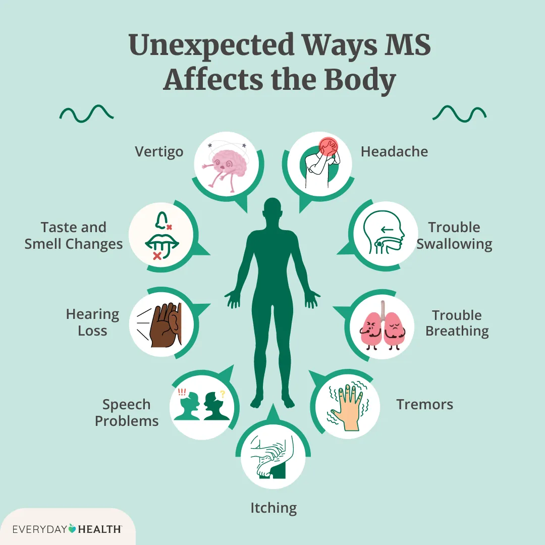 Multiple Sclerosis (MS)